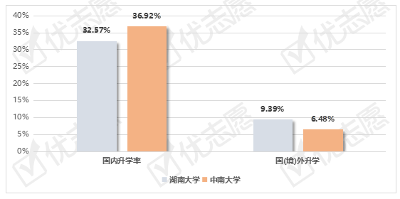 天津城建大学就业质量_天津财经大学就业报告_湖南大学怎么样