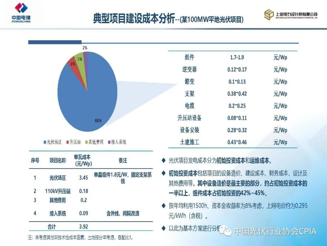 光伏電站各部分成本構成及投資收益分析