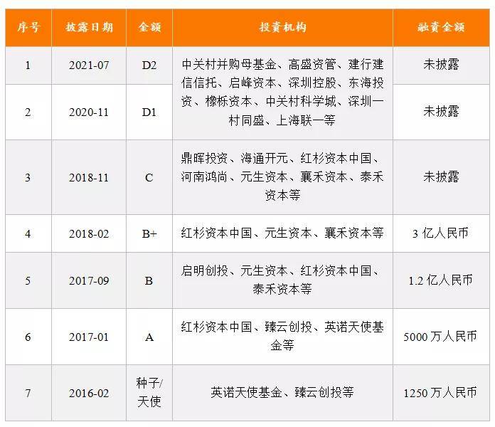 影像|推想医疗拟登陆科创板，影像大数据AI赋能科研临床全流程