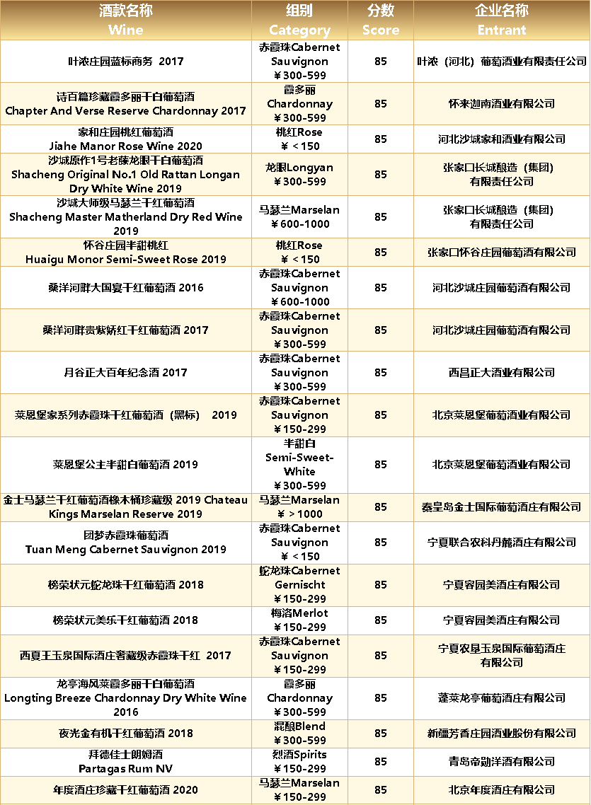 国产|破纪录的140枚奖牌,中国酒在第十五届G100大赛中再创佳绩
