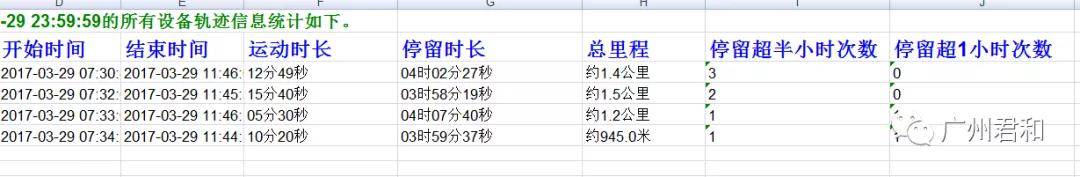 生态圈|智慧工地管理系统 | 实现互联协同、智能生产、科学管理的项目信息化生态圈