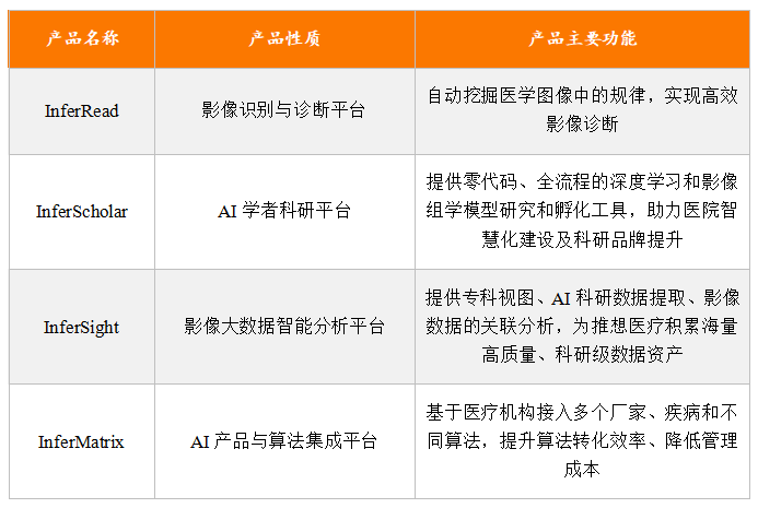 影像|推想医疗拟登陆科创板，影像大数据AI赋能科研临床全流程