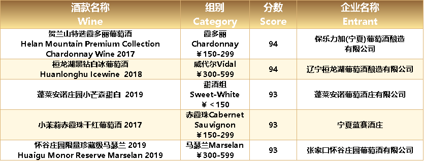 国产|破纪录的140枚奖牌,中国酒在第十五届G100大赛中再创佳绩
