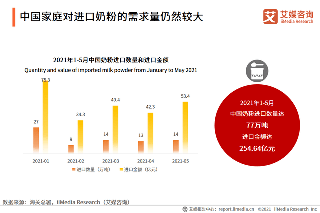 2021中国人口数_十张图了解2021年中国人口发展现状与趋势 全面放开和鼓励生育(3)