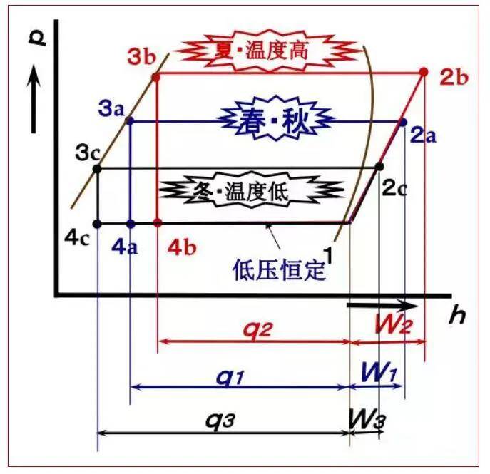 根据以下条件画出压焓图 冷媒r22 蒸发温度 5 冷凝温度 50 压缩