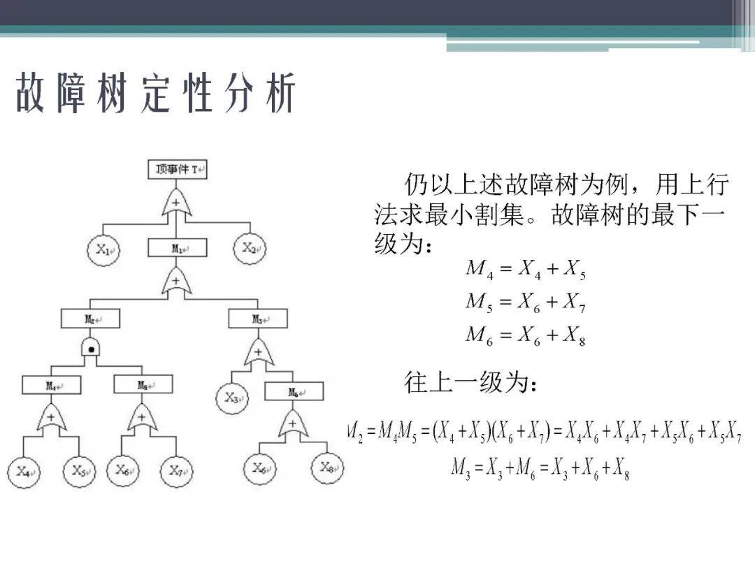 故障树分析法fta基础教材