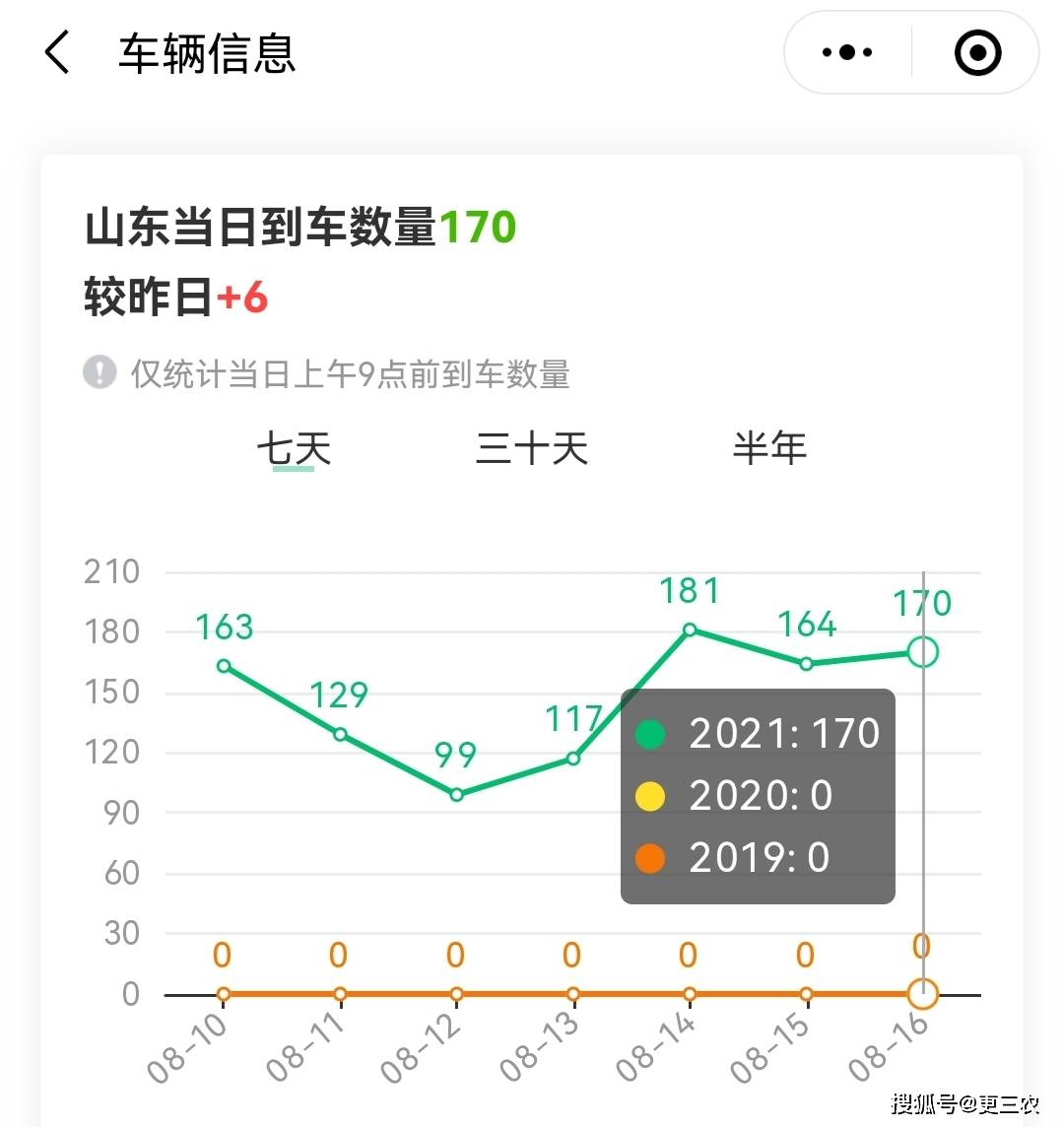 山东地区|粮价分化猪价连涨！8月17日，全国生猪、玉米、小麦价格已更新！