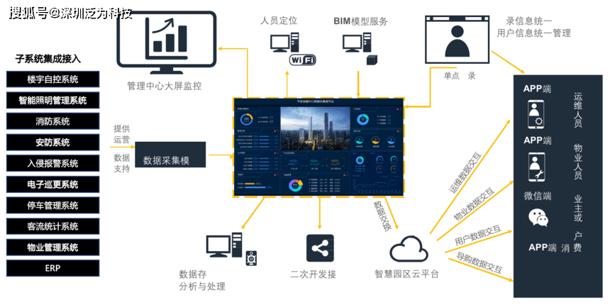 社区服务平台：连接邻里温暖的桥梁