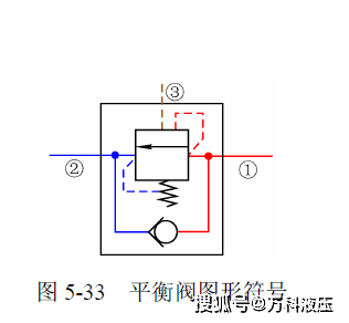 萬科液壓wanke告訴您什麼是平衡閥