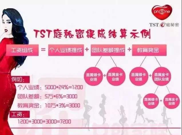 被冻结资金3个亿 屡屡涉传的TST庭秘密要靠直播渡劫？(图10)