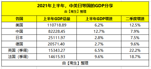 中国二季度gdp各多少_中国第二季度GDP同比增长7.5 ,经济 稳中有进 新闻稿(2)