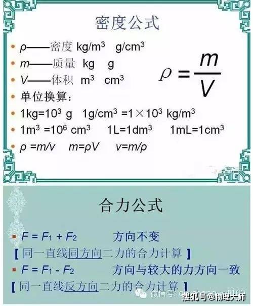 看完这张图 初中物理公式就记住了 收藏随时看 中小学 中国启蒙教育
