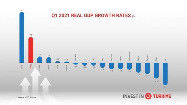 土耳其最新gdp_突然间,土耳其在朋友圈火了 房产