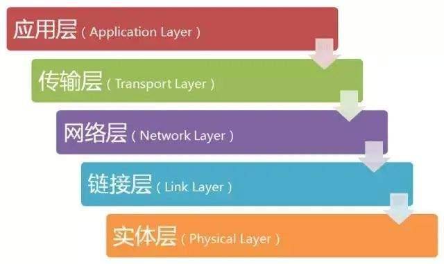 互联网是如何从无到有构建起来的？