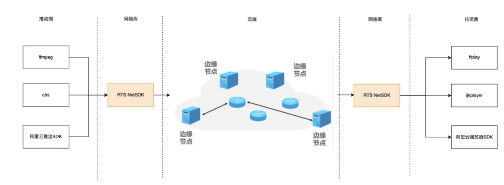 网络拓扑图 阿里云图片