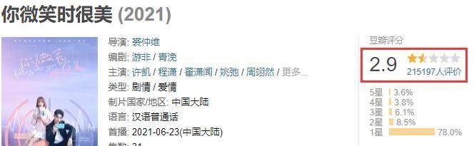 霍言|上线仅两天热度反超，周冬雨、程潇都压不住，这部新剧不简单
