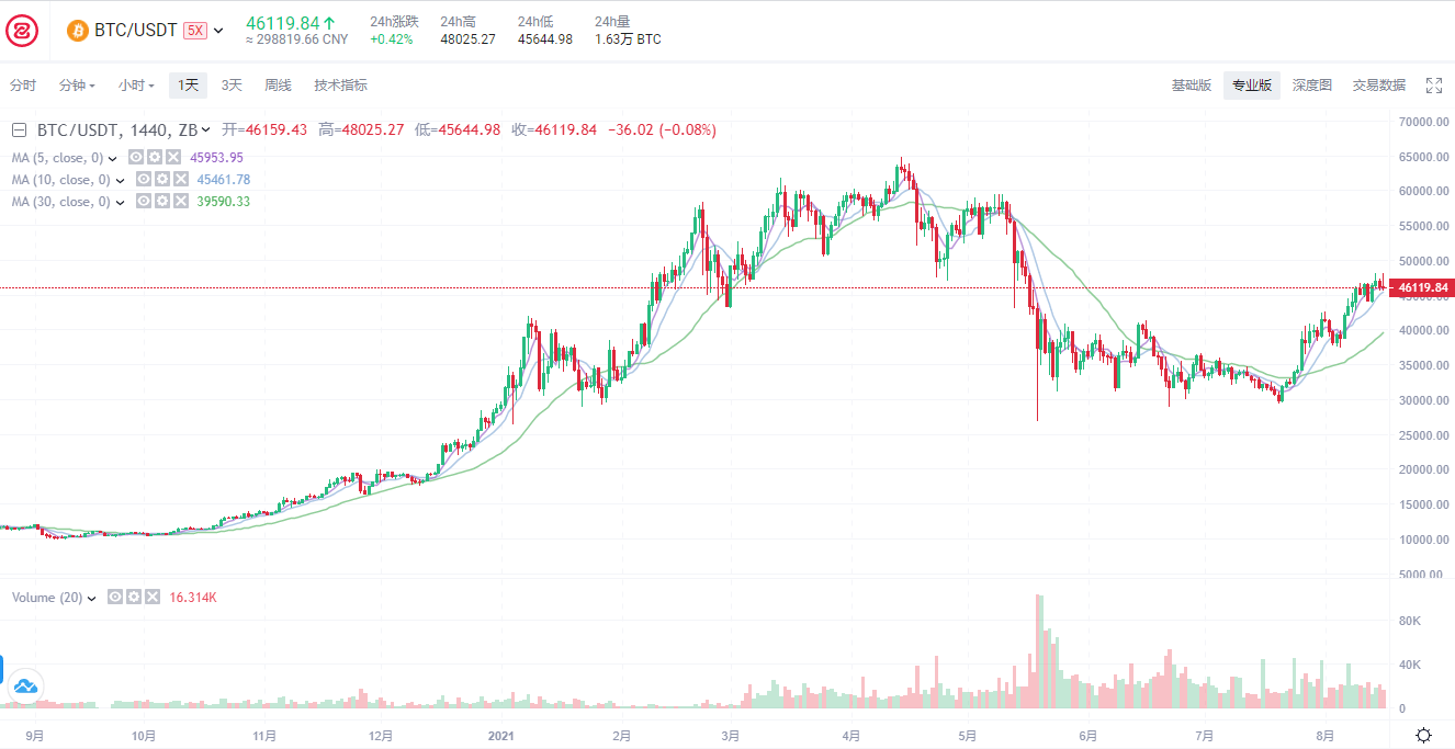 比特币现在能不能投 c8fdd17b992242aeb5170fab67afee74.png