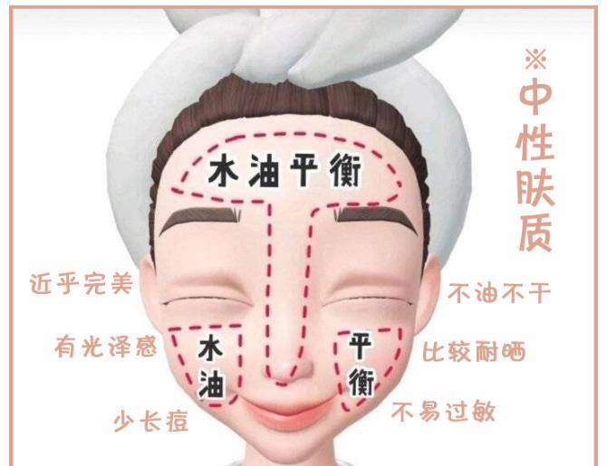 脸部|粉底液经常踩雷？其实是你“太跟风”，这份粉底液选择干货送给你