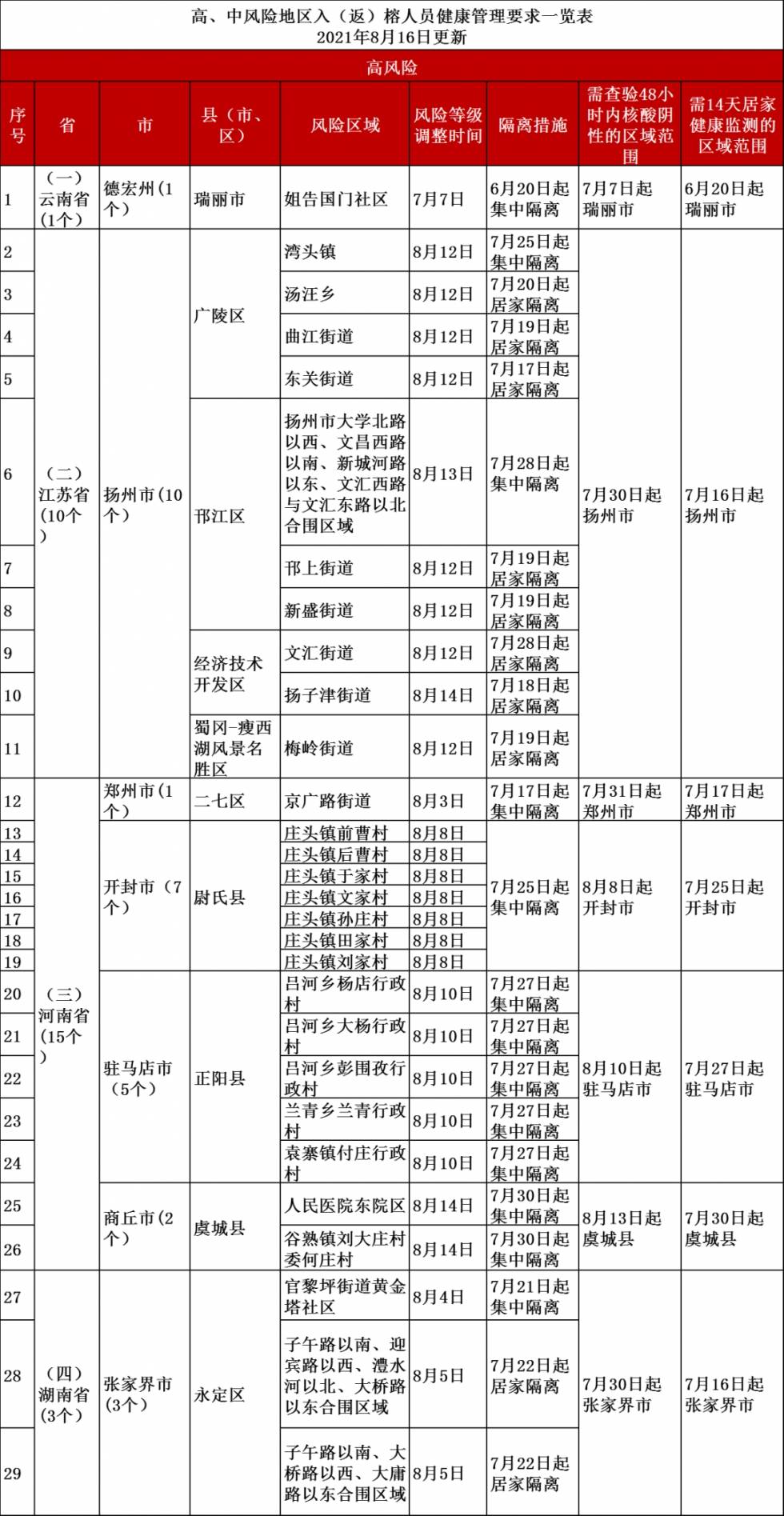 海外疫情最新通报一览表 2bffd49dca0243d3aef71230d180bdcd.jpeg