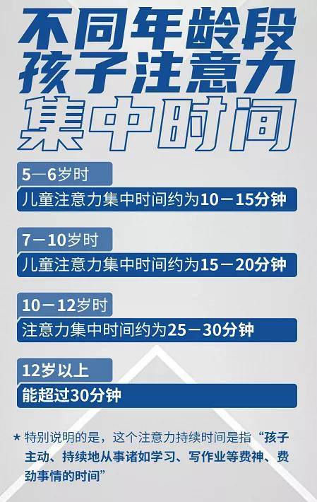 西安儿童注意力训练医院:孩子注意力不集中?该如何学习?_时间