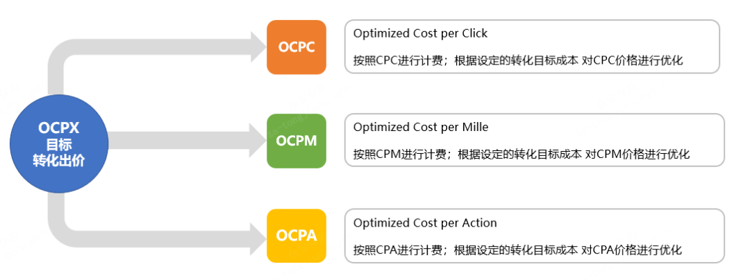 Ocpm Perspective | OCPM: how ERP’s x-ray becomes an MRI – BLGQMG