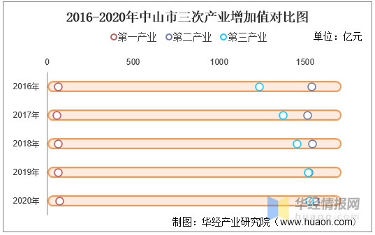 中山gdp2020_2020年广东省各地市GDP排行榜:广州、深圳占全省GDP总量近一半...