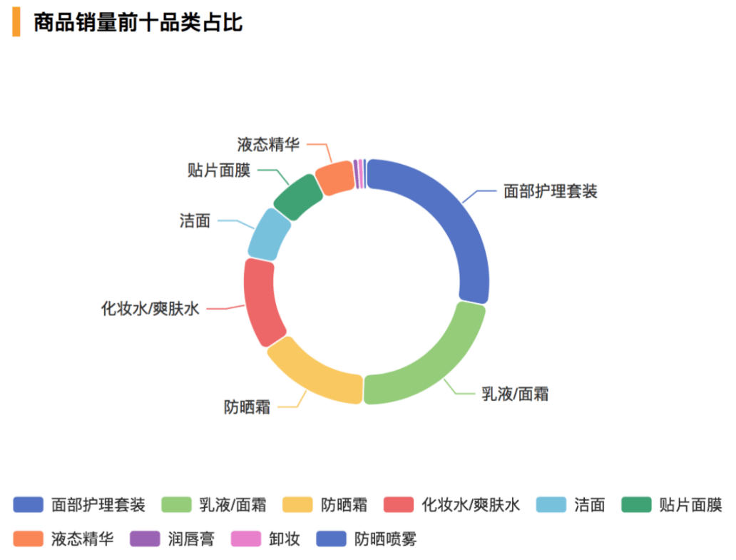 品牌|趋势洞察丨薇诺娜绝对不会告诉你，如何切入爆火的功能护肤市场，我来告诉你！