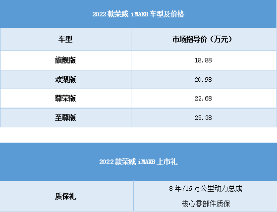 终于等到它2022款荣威imax8上市看到价格网友直呼太给力
