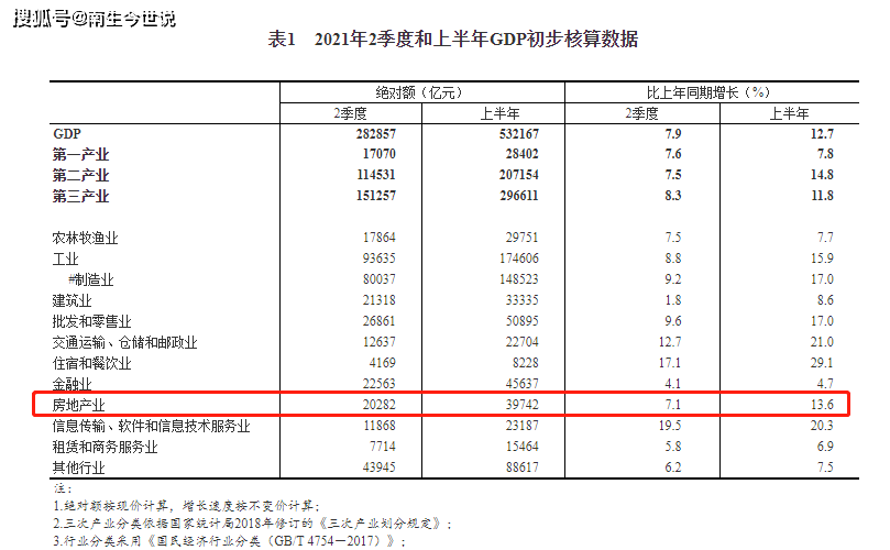 2021中国房地产占GDP多少_全国30个重点城市对房地产有多 热点专题 房产资讯 北京爱易房