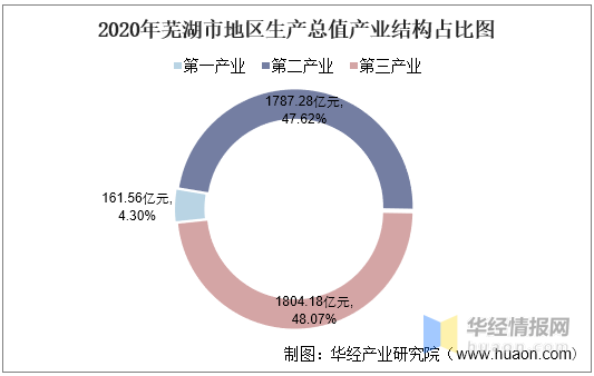 芜湖人口2020人均gdp_北京 上海 广州 深圳的2020年人口数据公布了,那人均GDP呢