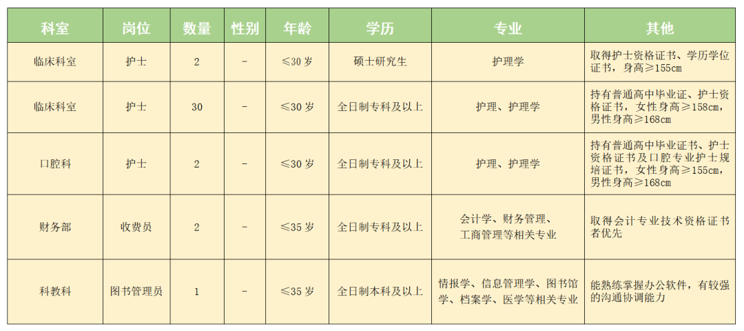 重庆护士招聘_重庆护士规培招录2200人 规培证已成招聘必备(3)