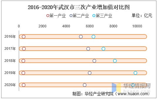 2020武汉各区域GDP_一张表看2020武汉各区GDP数据排行