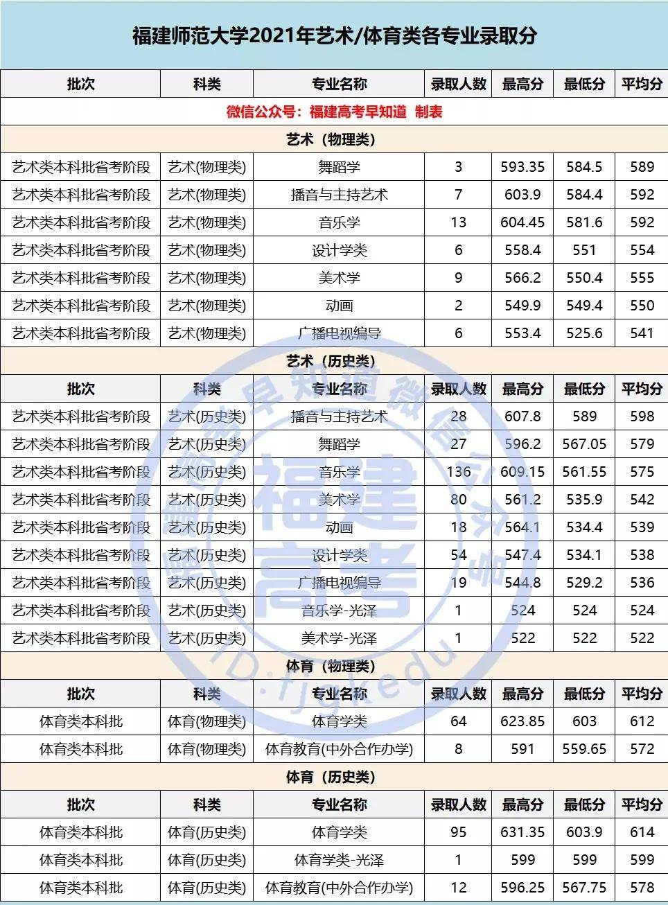 400分左右的理科大学_甘肃文科400分左右能上什么大学_贵州理科400分二本大学