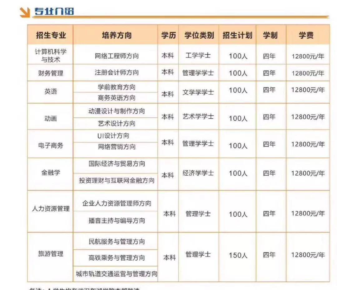 武漢東湖學院全日制自考本科助學班