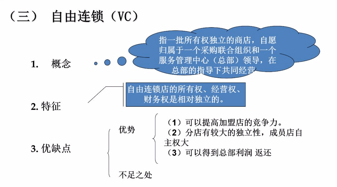 什么是连锁店经营模式 0f9183c1941949ac9bb20e042c5406ea.png