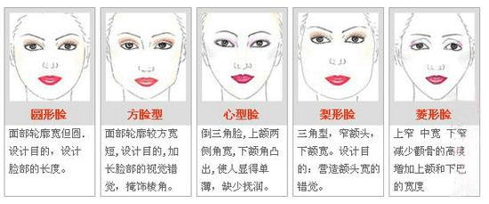 整形|邱立东讲解颌面整形中的常见问题（1）