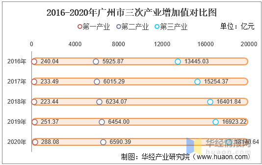 广州2020人均gdp多少_广东城市评分排名,选好城市享受红利(2)