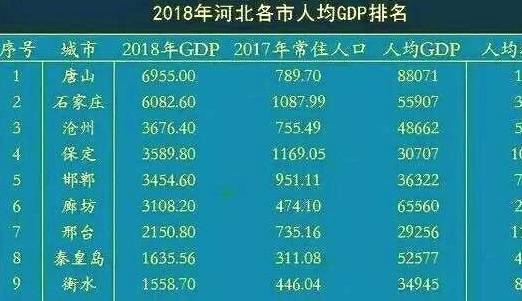 邢台市人口与gdp_河北邢台探索实施 街长制 让城市更美好(2)