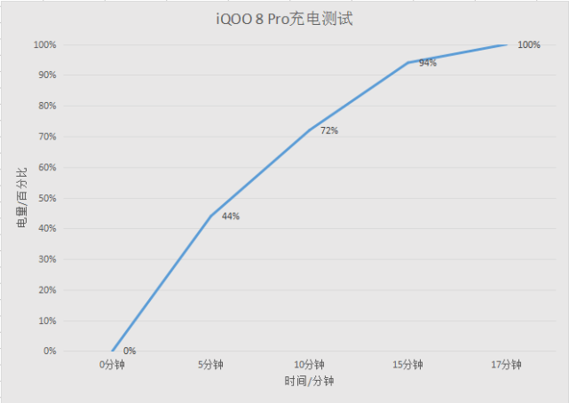 微云|配置无短板的iQOO 8 Pro，在体验上是否也是“无瑕疵”？