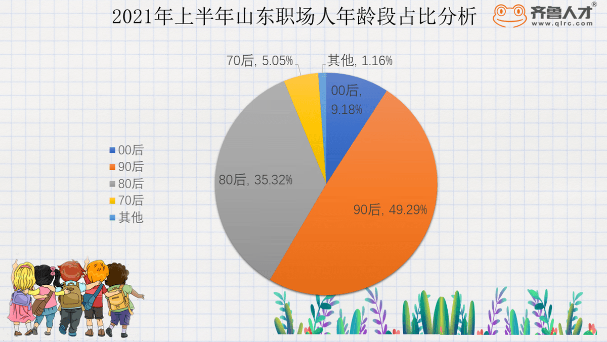 2021山东省人口_山东省2021综合评价多少人报名 通过率是多少 附近三年报考人次(3)