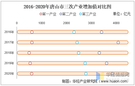 唐山市各县市区2020年gdp_十四五 唐山各县 市 区 要这样干