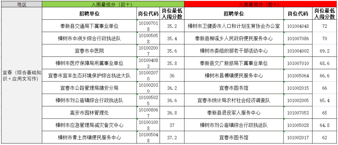 江西樟树市人口多少_雪化了 樟树天气即将反转 大幅度升温 还有昌吉赣高铁(2)