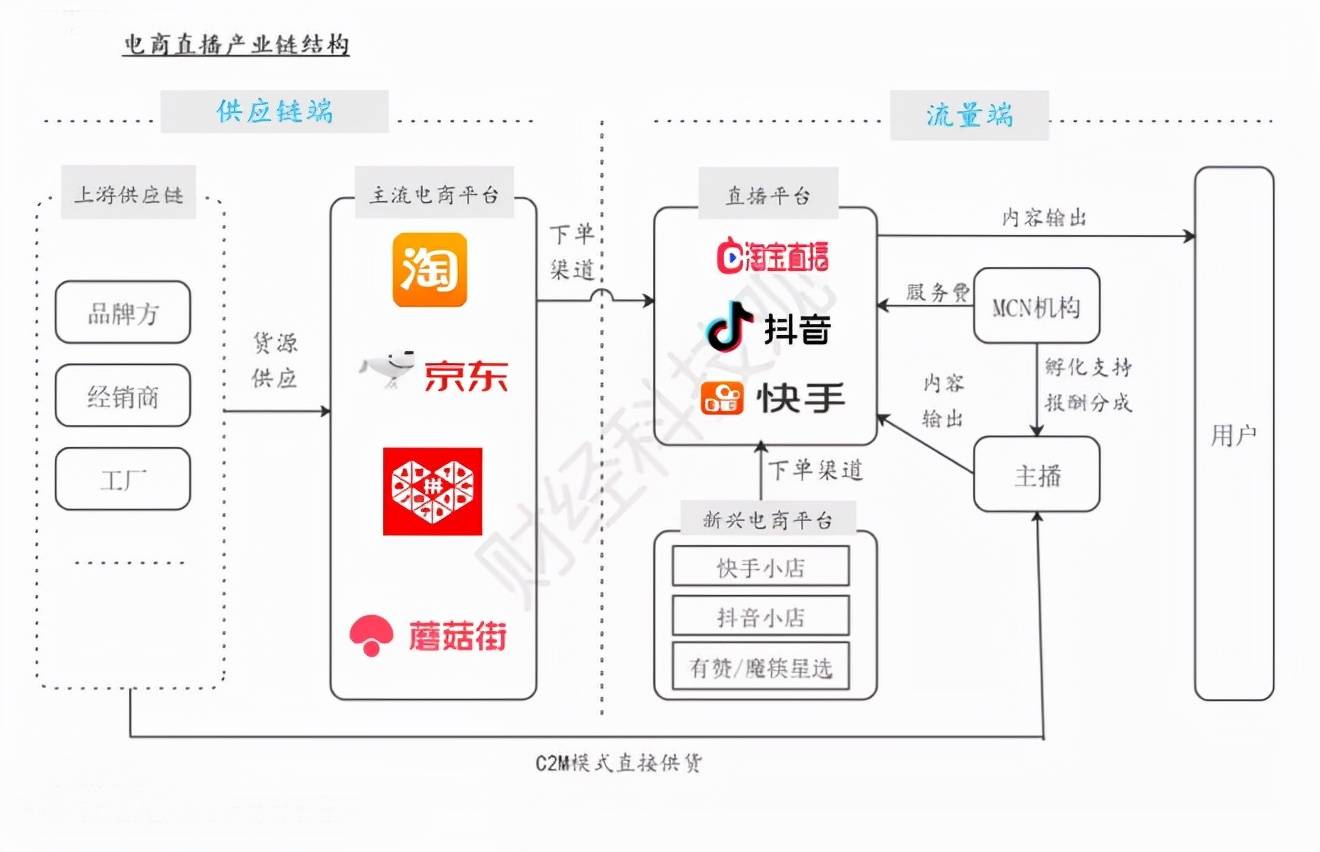 共享时代，共享商城引领潮流