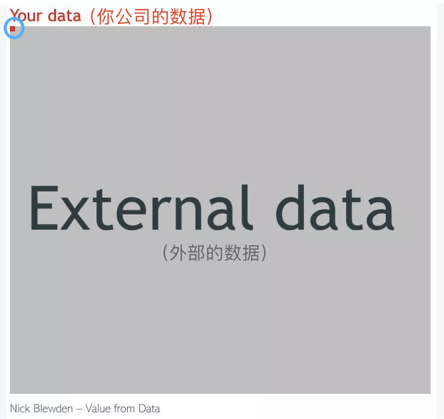 数据|CIO 的挑战：如何像 CDO 一样思考