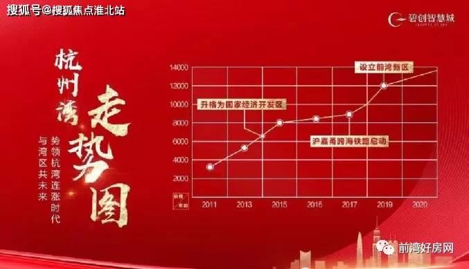 2020慈溪市gdp多少_实时(2)