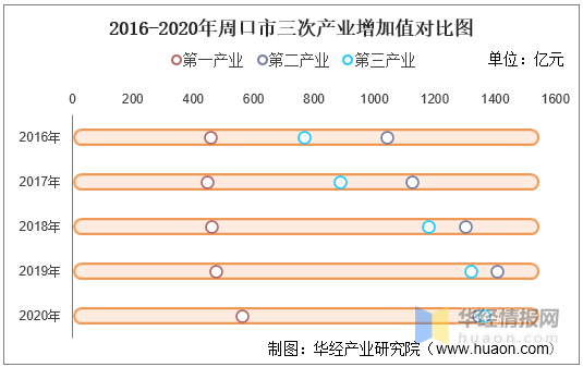 周口的gdp_河南18市人均可支配收入:焦作领先洛阳,周口副班长