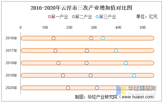云浮2020年gdp有多少亿_海南三亚与广东云浮的2020上半年GDP出炉,两者排名怎样
