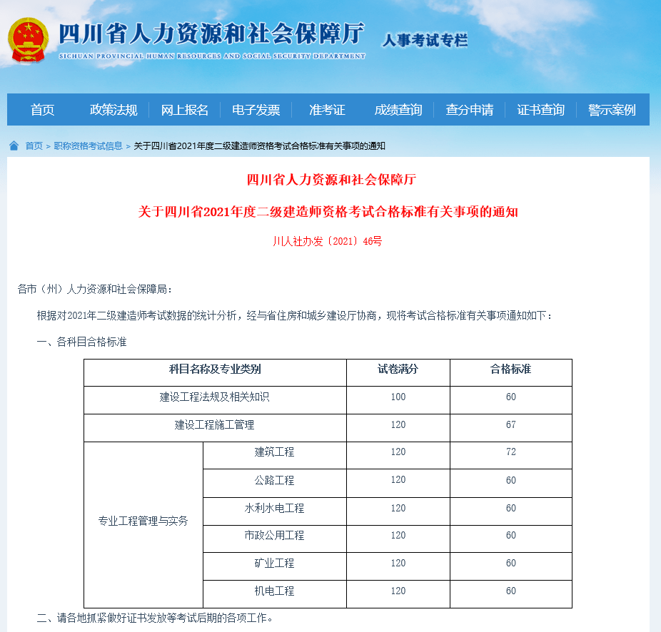 2016年,四川省二級建造師所有實務科目合格分數線均為43分,約等於白送