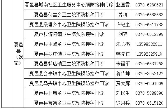 商丘市12-17岁人群新冠病毒疫苗接种点公示（名单附后）