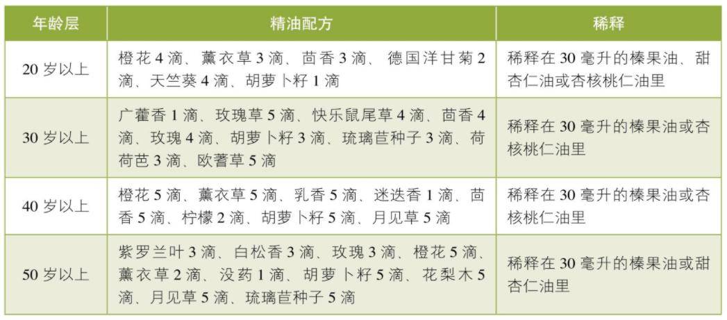 消息资讯|皱纹与精油的故事，听听看！